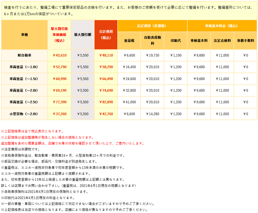 いえろハット車検価格